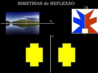 SIMETRIAS de REFLEXÃO
                        g



           a



               r
 