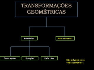 Isometrias               Não isometrias




Translações    Rotações    Reflexões
                                               Não estudámos as
                                               “Não isometrias”.
 