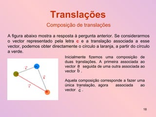 Translações Composição de translações A figura abaixo mostra a resposta à pergunta anterior. Se considerarmos o vector representado pela letra  c  e a translação associada a esse vector, podemos obter directamente o círculo a laranja, a partir do círculo a verde. Inicialmente fizemos uma composição de duas translações. A primeira associada ao vector  seguida de uma outra associada ao vector  . Aquela composição corresponde a fazer uma única translação, agora  associada  ao vector  . 