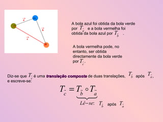 A bola azul foi obtida da bola verde por  e a bola vermelha foi obtida da bola azul por  . A bola vermelha pode, no entanto, ser obtida directamente da bola verde por  . Diz-se que  é uma  translação composta  de duas translações,  após  , e escreve-se:  após 