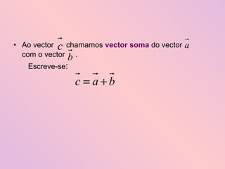 Ao vector  chamamos  vector soma  do vector  com o vector  .  Escreve-se :  