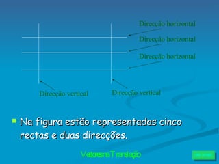 Na figura estão representadas cinco rectas e duas direcções. Direcção horizontal Direcção horizontal Direcção horizontal Direcção vertical Direcção vertical 