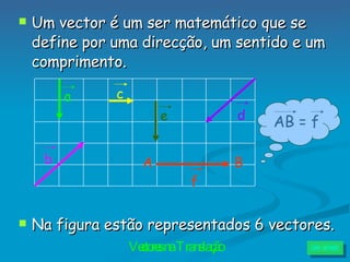 Um vector é um ser matemático que se define por uma direcção, um sentido e um comprimento. Na figura estão representados 6 vectores. A B a d c e b f AB = f 
