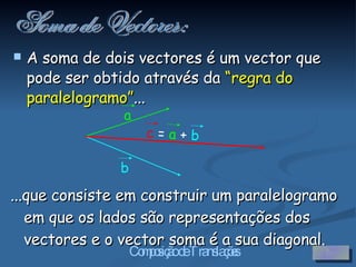...que consiste em construir um paralelogramo em que os lados são representações dos vectores e o vector soma é a sua diagonal. A soma de dois vectores é um vector que pode ser obtido através da  “regra do paralelogramo” ... Soma de Vectores: a b c  =  a  +   b 