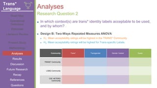 + Analyses
■ In which context(s) are trans* identity labels acceptable to be used,
and by whom?
■ Design B: Two-Ways Repeated Measures ANOVA
■ H1: Mean acceptability ratings will be highest in the TRANS* Community.
■ H2: Mean acceptability ratings will be highest for Trans-specific Labels.
Research Question 2
Literature Review
Road Map
Operational
Definitions
Rationale
Present Study
Methodology
Analyses
Results
Discussion
Future Research
References
Recap
Questions
Trans*
Language
Community Trans* Transgender Gender Variant Queer
TRANS* Community
LGBQ Community
CIS* HETERO
Community
 