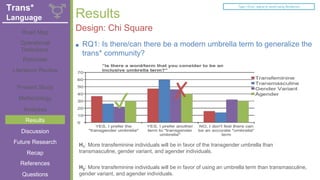 + Results
■ RQ1: Is there/can there be a modern umbrella term to generalize the
trans* community?
Design: Chi Square
Literature Review
Road Map
Operational
Definitions
Rationale
Present Study
Methodology
Analyses
Results
Discussion
Future Research
References
Recap
Questions
Trans*
Language
H1: More transfeminine individuals will be in favor of the transgender umbrella than
transmasculine, gender variant, and agender individuals.
H2: More transfeminine individuals will be in favor of using an umbrella term than transmasculine,
gender variant, and agender individuals.
Type I Error: adjust to avoid using Bonferroni
✓
✗
 