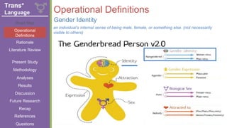 + Operational Definitions
Gender Identity
Literature Review
Road Map
Operational
Definitions
Rationale
Present Study
Methodology
Analyses
Results
Discussion
Future Research
References
Recap
Questions
Trans*
Language
an individual’s internal sense of being male, female, or something else. (not necessarily
visible to others)
 