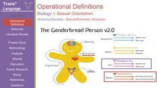 + Operational Definitions
Biology & Sexual Orientation
Literature Review
Road Map
Operational
Definitions
Rationale
Present Study
Methodology
Analyses
Results
Discussion
Future Research
References
Recap
Questions
Trans*
Language
Anatomy/Genitals | Sexual/Romantic Attraction
 