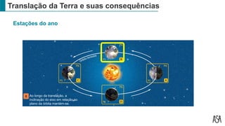 Translação da Terra e suas consequências
Estações do ano
Ao longo da translação, a
inclinação do eixo em relação ao
plano da órbita mantém-se.
8
 