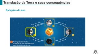 Translação da Terra e suas consequências
Estações do ano
Ao longo da translação, a
inclinação do eixo em relação ao
plano da órbita mantém-se.
8
 