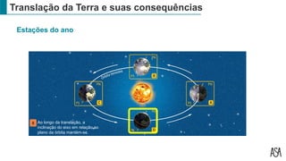 Translação da Terra e suas consequências
Estações do ano
Ao longo da translação, a
inclinação do eixo em relação ao
plano da órbita mantém-se.
8
 