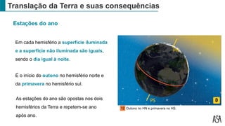 Translação da Terra e suas consequências
Estações do ano
Outono no HN e primavera no HS.
12
Em cada hemisfério a superfície iluminada
e a superfície não iluminada são iguais,
sendo o dia igual à noite.
É o início do outono no hemisfério norte e
da primavera no hemisfério sul.
As estações do ano são opostas nos dois
hemisférios da Terra e repetem-se ano
após ano.
 