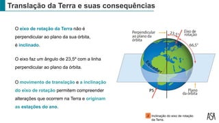 Translação da Terra e suas consequências
O movimento de translação e a inclinação
do eixo de rotação permitem compreender
alterações que ocorrem na Terra e originam
as estações do ano.
Inclinação do eixo de rotação
da Terra.
2
O eixo de rotação da Terra não é
perpendicular ao plano da sua órbita,
é inclinado.
O eixo faz um ângulo de 23,5º com a linha
perpendicular ao plano da órbita.
 