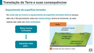 Translação da Terra e suas consequências
Aquecimento da superfície terrestre
Do verão até ao inverno o aquecimento da superfície terrestre diminui porque,
além de o Sol permanecer cada vez menos tempo acima do horizonte, os raios
solares são cada vez mais inclinados.
Inclinação dos raios solares no verão.
6
Raios menos
inclinados
Aquecem mais
pois...
...percorrem menos
atmosfera
...chegam com
mais energia
...distribuem-se por
menor superfície
Verão
 