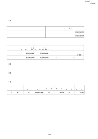 EDINET提出書類
                                                                                       岩崎通信機株式会社(E01768)
                                                                                               四半期報告書

第４ 【提出会社の状況】


１ 【株式等の状況】
    (1) 【株式の総数等】
     ① 【株式の総数】
 
                 種類                                          発行可能株式総数(株)

              普通株式                                                                 300,000,000

                   計                                                               300,000,000

 
     ② 【発行済株式】
 
             第２四半期会計期間       提出日現在      上場金融商品取引所名
      種類      末現在発行数(株)      発行数(株)     又は登録認可金融商品                           内容
             (平成21年９月30日) (平成21年11月13日)   取引業協会名
                                                                      株主としての権利内容に制限
                                                     東京証券取引所市場第
     普通株式          100,803,447         100,803,447                      のない標準となる株式
                                                         １部
                                                                       単元未満株式数は1,000株
       計           100,803,447         100,803,447       ―                     ―

 
    (2) 【新株予約権等の状況】
      該当事項はありません。
 
    (3) 【ライツプランの内容】
      該当事項はありません。
 
    (4) 【発行済株式総数、資本金等の推移】
 
                   発行済株式         発行済株式                                資本準備金        資本準備金
                                               資本金増減額    資本金残高
       年月日         総数増減数          総数残高                                  増減額           残高
                                                (百万円)     (百万円)
                     (株)           (株)                                 (百万円)        (百万円)

平成21年９月30日             ―         100,803,447         ―        6,025      ―               6,942

 




                                                12/44
 