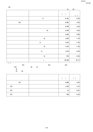 EDINET提出書類
                                                      岩崎通信機株式会社(E01768)
                                                              四半期報告書
(5) 【大株主の状況】
                                            平成21年９月30日現在
                                                   発行済株式
                                         所有株式数    総数に対する
     氏名又は名称                住所
                                          (千株)     所有株式数
                                                   の割合(％)
日本トラスティ・サービス信託
                 中央区晴海１−８−11                  9,541     9.46
銀行株式会社

株式会社三菱東京UFJ銀行    千代田区丸の内２−７−１                 4,981     4.94

ソフトウエア興業株式会社     千代田区神田須田町２−９−２               4,970     4.93

日本生命保険相互会社       大阪市中央区今橋３−５−12               4,703     4.66

明治安田生命保険相互会社     千代田区丸の内２−１−１                 3,925     3.89

岩通グループ従業員持株会     杉並区久我山１−７−41                 1,805     1.79

日本マスタートラスト信託銀行
                 港区浜松町２−11−３                  1,613     1.60
株式会社

岩通協力企業持株会        杉並区久我山１−７−41                 1,541     1.52

ステートストリートバンクアン
ドトラストカンパニー（常任代   中央区日本橋３−11−１                 1,000     0.99
理人香港上海銀行東京支店）

岩通販売店持株会         杉並区久我山１−７−41                   975     0.96

       計                   ―                 35,056    34.77

(注) １ 所有株式数は記載数値未満を切捨てて表示しています。
    ２ 株式会社三菱UFJ銀行並びにその共同保有者である三菱UFJ信託銀行株式会社、三菱UFJ証券株式会社及び三菱
       UFJ投信株式会社から平成18年８月15日付で提出された株券等の大量保有に関する変更報告書により同年７
       月31日付でそれぞれ以下のとおり株式を保有している旨の報告を受けておりますが、当社としては、各社の平
       成21年９月30日現在の実質所有株式数の確認ができませんので、株主名簿上の所有株式数を上記大株主の状
       況に記載しています。

                                        所有株券等の数 株券等保有割合
     氏名又は名称                住所
                                          (千株)     (％)


株式会社三菱東京UFJ銀行    千代田区丸の内２−７−１                 4,982     4.94

三菱UFJ信託銀行株式会社    千代田区丸の内１−４−５                 1,276     1.27

三菱UFJ証券株式会社      千代田区丸の内２−４−１                    10     0.01

三菱UFJ投信株式会社      千代田区丸の内１−４−５                   243     0.24




                                13/44
 