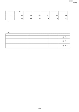 EDINET提出書類
                                                                               岩崎通信機株式会社(E01768)
                                                                                       四半期報告書
２ 【株価の推移】
    【当該四半期累計期間における月別最高・最低株価】
 
                平成21年
     月別
                 ４月          ５月        ６月           ７月          ８月           ９月
    最高(円)           107           96        122          117         110          101

    最低(円)               85        88         95           96           97          80
    (注) 株価は、東京証券取引所市場第一部におけるものであります。
 
３ 【役員の状況】
     前事業年度の有価証券報告書提出日後、当四半期報告書提出日までの役員の異動は、次のとおりでありま
    す。
    (1) 役職の異動
            新役名及び職名                    旧役名及び職名                  氏名           異動年月日
         代表取締役社長              代表取締役社長                （社
                                                               二村 裕治        平成21年7月1日
     （社長執行役員兼営業本部長）                 長執行役員）
          取締役
                              取締役                    （執行役
    （執行役員管理本部長兼管理本部                                            大工原 博        平成21年7月1日
                                    員総務人事部長）
        業務管理部長）
        取締役
                   取締役                     （執行役
（執行役員営業本部副本部長兼営業本部                                             山本  修        平成21年7月1日
                   員ＩＴＮＷソリューション推進室長）
 ＩＴＮＷソリューション推進室長）
 
 
 
 
 
 




                                            16/44
 