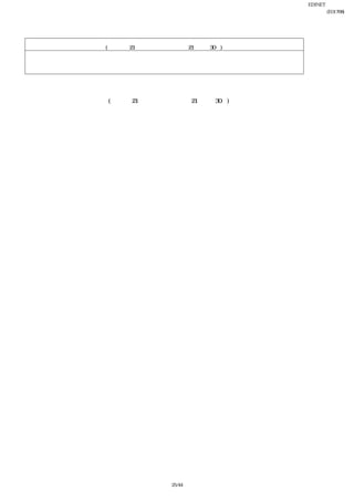 EDINET提出書類
                                                岩崎通信機株式会社(E01768)
                                                        四半期報告書
    【簡便な会計処理】
 
                     当第２四半期連結累計期間
               (自 平成21年４月１日 至 平成21年９月30日)
１ 固定資産の減価償却費の算定方法
   当第２四半期連結累計期間の減価償却費の算定に関しては、年度に係る減価償却費の額を期間按分する方法に
 よっています。
 
    【四半期連結財務諸表の作成に特有の会計処理】
    当第２四半期連結累計期間(自 平成21年４月１日 至 平成21年９月30日)
      該当事項はありません。
 




                              25/44
 