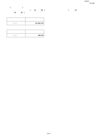 EDINET提出書類
                                                  岩崎通信機株式会社(E01768)
                                                          四半期報告書
     (株主資本等関係)
    当第２四半期連結会計期間末(平成21年９月30日)及び当第２四半期連結累計期間(自 平成21年４月１日 
    至 平成21年９月30日)
 
    １ 発行済株式に関する事項
                     当第２四半期
       株式の種類
                    連結会計期間末
    普通株式(株)            100,803,447

 
    ２ 自己株式に関する事項
                     当第２四半期
       株式の種類
                    連結会計期間末
    普通株式(株)                280,604

 
    ３ 新株予約権等に関する事項
        該当事項はありません。
 
    ４ 配当に関する事項
        該当事項はありません。
 
    ５ 株主資本の著しい変動に関する事項
        株主資本の金額は、前連結会計年度末日と比較して著しい変動がありません。
 




                                     27/44
 