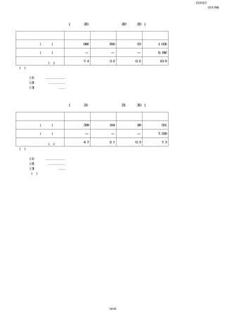 EDINET提出書類
                                                                     岩崎通信機株式会社(E01768)
                                                                             四半期報告書
    【海外売上高】
     前第２四半期連結会計期間(自 平成20年７月１日 至 平成20年９月30日)
 
                      北米         アジア           その他の地域    計

    Ⅰ 海外売上高(百万円)           682         296          23       1,002

    Ⅱ 連結売上高(百万円)            ―           ―           ―        9,182
    Ⅲ 連結売上高に占める
                              7.4     3.2 0.2                 10.9
      海外売上高の割合(％)
     (注) １ 国又は地域の区分は、地理的近接度によっています。
         ２ 本邦以外の区分に属する主な国又は地域
          (1) 北米 ……………… 米国、カナダ、メキシコ
          (2) アジア …………… 韓国、台湾、インドネシア
          (3) その他の地域 …… ロシア、イスラエル、ドイツ
         ３ 海外売上高は、当社及び連結子会社の本邦以外の国又は地域における売上高です。
 
     当第２四半期連結会計期間(自 平成21年７月１日 至 平成21年９月30日)
 
                      北米         アジア           その他の地域    計

    Ⅰ 海外売上高(百万円)           358         164          28         551

    Ⅱ 連結売上高(百万円)            ―           ―           ―        7,539
    Ⅲ 連結売上高に占める
                              4.7    2.1    0.3    7.3
      海外売上高の割合(％)
     (注) １ 国又は地域の区分は、地理的近接度によっています。
         ２ 本邦以外の区分に属する主な国又は地域
          (1) 北米 ……………… 米国、メキシコ、カナダ
          (2) アジア …………… 韓国、香港、台湾
          (3) その他の地域 …… サウジアラビア、ポーランド、ロシア
           (注) アジア及びその他の地域における主な国が異動しているのは、取引高の上位を占める納入相手先が変わっ
                たためです。
         ３ 海外売上高は、当社及び連結子会社の本邦以外の国又は地域における売上高です。
 




                                       34/44
 