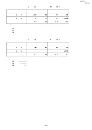 EDINET提出書類
                                                                     岩崎通信機株式会社(E01768)
                                                                             四半期報告書
     前第２四半期連結累計期間(自 平成20年４月１日 至 平成20年９月30日)
 
                      北米         アジア           その他の地域    計

    Ⅰ 海外売上高(百万円)        1,194          600          48       1,843

    Ⅱ 連結売上高(百万円)            ―           ―           ―    15,249
    Ⅲ 連結売上高に占める
                              7.8    3.9  0.3                 12.0
      海外売上高の割合(％)
     (注) １ 国又は地域の区分は、地理的近接度によっています。
         ２ 本邦以外の区分に属する主な国又は地域
          (1) 北米 ……………… 米国、カナダ、メキシコ
          (2) アジア …………… 韓国、台湾、インドネシア
          (3) その他の地域 …… ロシア、イスラエル、レバノン
         ３ 海外売上高は、当社及び連結子会社の本邦以外の国又は地域における売上高です。
 
     当第２四半期連結累計期間(自 平成21年４月１日 至 平成21年９月30日)
 
                      北米         アジア           その他の地域    計

    Ⅰ 海外売上高(百万円)           720         399          89       1,209

    Ⅱ 連結売上高(百万円)            ―           ―           ―    12,438
    Ⅲ 連結売上高に占める
                              5.7    3.2    0.7    9.7
      海外売上高の割合(％)
     (注) １ 国又は地域の区分は、地理的近接度によっています。
         ２ 本邦以外の区分に属する主な国又は地域
          (1) 北米 ……………… 米国、カナダ、メキシコ
          (2) アジア …………… 韓国、中国、香港
          (3) その他の地域 …… ポーランド、サウジアラビア、ロシア
           (注) その他の地域における主な国が異動しているのは、取引高の上位を占める納入相手先が変わったためで
                す。
         ３ 海外売上高は、当社及び連結子会社の本邦以外の国又は地域における売上高です。
 




                                       35/44
 