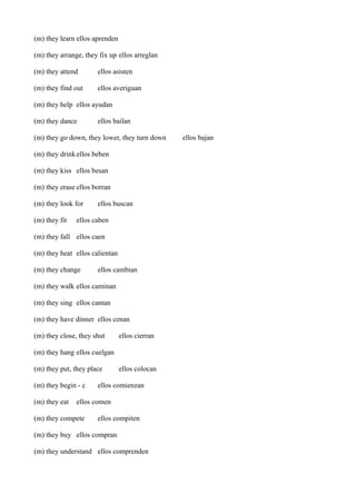 (m) they learn ellos aprenden
(m) they arrange, they fix up ellos arreglan
(m) they attend

ellos asisten

(m) they find out

ellos averiguan

(m) they help ellos ayudan
(m) they dance

ellos bailan

(m) they go down, they lower, they turn down
(m) they drink ellos beben
(m) they kiss ellos besan
(m) they erase ellos borran
(m) they look for
(m) they fit

ellos buscan

ellos caben

(m) they fall ellos caen
(m) they heat ellos calientan
(m) they change

ellos cambian

(m) they walk ellos caminan
(m) they sing ellos cantan
(m) they have dinner ellos cenan
(m) they close, they shut

ellos cierran

(m) they hang ellos cuelgan
(m) they put, they place
(m) they begin - c
(m) they eat

ellos colocan

ellos comienzan

ellos comen

(m) they compete

ellos compiten

(m) they buy ellos compran
(m) they understand ellos comprenden

ellos bajan

 