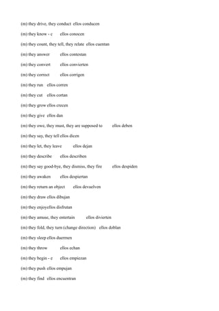 (m) they drive, they conduct ellos conducen
(m) they know - c

ellos conocen

(m) they count, they tell, they relate ellos cuentan
(m) they answer

ellos contestan

(m) they convert

ellos convierten

(m) they correct

ellos corrigen

(m) they run ellos corren
(m) they cut

ellos cortan

(m) they grow ellos crecen
(m) they give ellos dan
(m) they owe, they must, they are supposed to

ellos deben

(m) they say, they tell ellos dicen
(m) they let, they leave
(m) they describe

ellos dejan

ellos describen

(m) they say good-bye, they dismiss, they fire
(m) they awaken

ellos despiden

ellos despiertan

(m) they return an object

ellos devuelven

(m) they draw ellos dibujan
(m) they enjoyellos disfrutan
(m) they amuse, they entertain

ellos divierten

(m) they fold, they turn (change direction) ellos doblan
(m) they sleep ellos duermen
(m) they throw

ellos echan

(m) they begin - e

ellos empiezan

(m) they push ellos empujan
(m) they find ellos encuentran

 