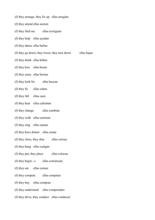(f) they arrange, they fix up ellas arreglan
(f) they attend ellas asisten
(f) they find out

ellas averiguan

(f) they help ellas ayudan
(f) they dance ellas bailan
(f) they go down, they lower, they turn down
(f) they drink ellas beben
(f) they kiss

ellas besan

(f) they erase ellas borran
(f) they look for

ellas buscan

(f) they fit

ellas caben

(f) they fall

ellas caen

(f) they heat

ellas calientan

(f) they change

ellas cambian

(f) they walk ellas caminan
(f) they sing

ellas cantan

(f) they have dinner ellas cenan
(f) they close, they shut

ellas cierran

(f) they hang ellas cuelgan
(f) they put, they place
(f) they begin - c
(f) they eat

ellas comienzan

ellas comen

(f) they compete
(f) they buy

ellas colocan

ellas compiten

ellas compran

(f) they understand

ellas comprenden

(f) they drive, they conduct ellas conducen

ellas bajan

 