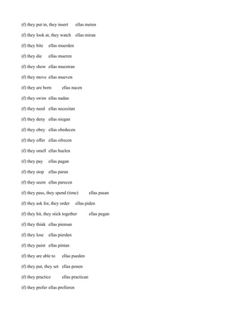 (f) they put in, they insert

ellas meten

(f) they look at, they watch ellas miran
(f) they bite

ellas muerden

(f) they die

ellas mueren

(f) they show ellas muestran
(f) they move ellas mueven
(f) they are born

ellas nacen

(f) they swim ellas nadan
(f) they need ellas necesitan
(f) they deny ellas niegan
(f) they obey ellas obedecen
(f) they offer ellas ofrecen
(f) they smell ellas huelen
(f) they pay

ellas pagan

(f) they stop

ellas paran

(f) they seem ellas parecen
(f) they pass, they spend (time)
(f) they ask for, they order

ellas piden

(f) they hit, they stick together
(f) they think ellas piensan
(f) they lose

ellas pierden

(f) they paint ellas pintan
(f) they are able to

ellas pueden

(f) they put, they set ellas ponen
(f) they practice

ellas practican

(f) they prefer ellas prefieren

ellas pasan

ellas pegan

 