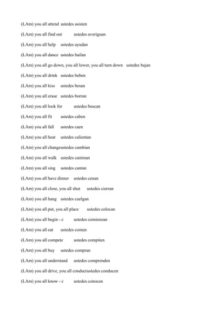(LAm) you all attend ustedes asisten
(LAm) you all find out
(LAm) you all help

ustedes averiguan

ustedes ayudan

(LAm) you all dance ustedes bailan
(LAm) you all go down, you all lower, you all turn down ustedes bajan
(LAm) you all drink ustedes beben
(LAm) you all kiss

ustedes besan

(LAm) you all erase ustedes borran
(LAm) you all look for

ustedes buscan

(LAm) you all fit

ustedes caben

(LAm) you all fall

ustedes caen

(LAm) you all heat

ustedes calientan

(LAm) you all changeustedes cambian
(LAm) you all walk ustedes caminan
(LAm) you all sing

ustedes cantan

(LAm) you all have dinner

ustedes cenan

(LAm) you all close, you all shut

ustedes cierran

(LAm) you all hang ustedes cuelgan
(LAm) you all put, you all place
(LAm) you all begin - c
(LAm) you all eat

ustedes comienzan

ustedes comen

(LAm) you all compete
(LAm) you all buy

ustedes colocan

ustedes compiten

ustedes compran

(LAm) you all understand

ustedes comprenden

(LAm) you all drive, you all conductustedes conducen
(LAm) you all know - c

ustedes conocen

 