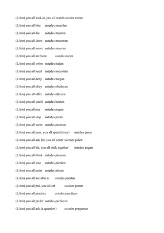 (LAm) you all look at, you all watch ustedes miran
(LAm) you all bite

ustedes muerden

(LAm) you all die

ustedes mueren

(LAm) you all show ustedes muestran
(LAm) you all move ustedes mueven
(LAm) you all are born

ustedes nacen

(LAm) you all swim ustedes nadan
(LAm) you all need ustedes necesitan
(LAm) you all deny ustedes niegan
(LAm) you all obey ustedes obedecen
(LAm) you all offer ustedes ofrecen
(LAm) you all smell ustedes huelen
(LAm) you all pay

ustedes pagan

(LAm) you all stop

ustedes paran

(LAm) you all seem ustedes parecen
(LAm) you all pass, you all spend (time)

ustedes pasan

(LAm) you all ask for, you all order ustedes piden
(LAm) you all hit, you all stick together

ustedes pegan

(LAm) you all think ustedes piensan
(LAm) you all lose

ustedes pierden

(LAm) you all paint ustedes pintan
(LAm) you all are able to

ustedes pueden

(LAm) you all put, you all set
(LAm) you all practice

ustedes ponen

ustedes practican

(LAm) you all prefer ustedes prefieren
(LAm) you all ask (a question)

ustedes preguntan

 