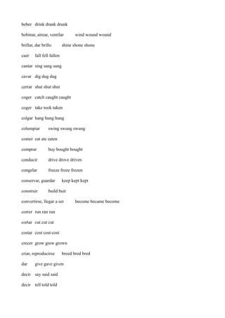 beber drink drank drunk
bobinar, airear, ventilar
brillar, dar brillo
caer

wind wound wound

shine shone shone

fall fell fallen

cantar sing sang sung
cavar dig dug dug
cerrar shut shut shut
coger catch caught caught
coger take took taken
colgar hang hung hung
columpiar

swing swung swung

comer eat ate eaten
comprar

buy bought bought

conducir

drive drove driven

congelar

freeze froze frozen

conservar, guardar
construir

keep kept kept

build buit

convertirse, llegar a ser

become became become

correr run ran run
cortar cut cut cut
costar cost cost cost
crecer grow grew grown
criar, reproducirse
dar

breed bred bred

give gave given

decir say said said
decir tell told told

 