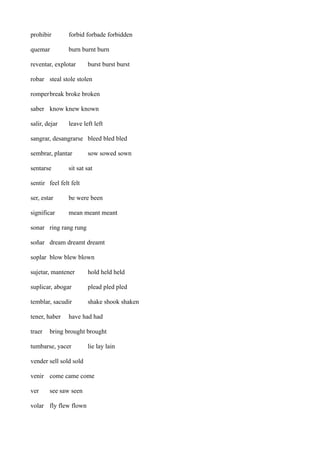 prohibir

forbid forbade forbidden

quemar

burn burnt burn

reventar, explotar

burst burst burst

robar steal stole stolen
romperbreak broke broken
saber know knew known
salir, dejar

leave left left

sangrar, desangrarse bleed bled bled
sembrar, plantar
sentarse

sow sowed sown

sit sat sat

sentir feel felt felt
ser, estar

be were been

significar

mean meant meant

sonar ring rang rung
soñar dream dreamt dreamt
soplar blow blew blown
sujetar, mantener

hold held held

suplicar, abogar

plead pled pled

temblar, sacudir

shake shook shaken

tener, haber
traer

have had had

bring brought brought

tumbarse, yacer

lie lay lain

vender sell sold sold
venir come came come
ver

see saw seen

volar fly flew flown

 