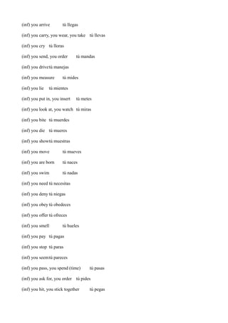 (inf) you arrive

tú llegas

(inf) you carry, you wear, you take tú llevas
(inf) you cry tú lloras
(inf) you send, you order

tú mandas

(inf) you drivetú manejas
(inf) you measure
(inf) you lie

tú mides

tú mientes

(inf) you put in, you insert

tú metes

(inf) you look at, you watch tú miras
(inf) you bite tú muerdes
(inf) you die tú mueres
(inf) you showtú muestras
(inf) you move

tú mueves

(inf) you are born

tú naces

(inf) you swim

tú nadas

(inf) you need tú necesitas
(inf) you deny tú niegas
(inf) you obey tú obedeces
(inf) you offer tú ofreces
(inf) you smell

tú hueles

(inf) you pay tú pagas
(inf) you stop tú paras
(inf) you seemtú pareces
(inf) you pass, you spend (time)

tú pasas

(inf) you ask for, you order tú pides
(inf) you hit, you stick together

tú pegas

 