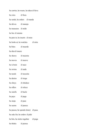 he carries, he wears, he takes él lleva
he cries

él llora

he sends, he orders
he drives

él manda

él maneja

he measures él mide
he lies él miente
he puts in, he inserts él mete
he looks at, he watches
he bites

él mira

él muerde

he dies él muere
he shows

él muestra

he moves

él mueve

he is born

él nace

he swims

él nada

he needs

él necesita

he denies

él niega

he obeys

él obedece

he offers

él ofrece

he smells

él huele

he pays

él paga

he stops

él para

he seems

él parece

he passes, he spends (time) él pasa
he asks for, he orders él pide
he hits, he sticks together
he thinks

él piensa

él pega

 