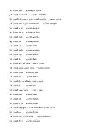 (Sp) you all find

vosotros encontráis

(Sp) you all understand - e

vosotros entendéis

(Sp) you all enter, you all go in, you all come in
(Sp) you all hand in, you all hand over
(Sp) you all write

vosotros escucháis

(Sp) you all wait

vosotros esperáis

(Sp) you all ski

vosotros esquiáis

(Sp) you all are - e

vosotros estáis

(Sp) you all study

vosotros estudiáis

(Sp) you all sign

vosotros firmáis

(Sp) you all fry

vosotros entregáis

vosotros escribís

(Sp) you all listen

vosotros entráis

vosotros freís

(Sp) you all win, you all earn vosotros ganáis
(Sp) you all spend, you all waste

vosotros gastáis

(Sp) you all shout

vosotros gritáis

(Sp) you all talk

vosotros habláis

(Sp) you all do, you all make vosotros hacéis
(Sp) you all go

vosotros vais

(Sp) you all play a game

vosotros jugáis

(Sp) you all read

vosotros leéis

(Sp) you all call

vosotros llamáis

(Sp) you all arrive

vosotros llegáis

(Sp) you all carry, you all wear, you all take vosotros lleváis
(Sp) you all cry

vosotros lloráis

(Sp) you all send, you all order
(Sp) you all drive

vosotros mandáis

vosotros manejáis

 