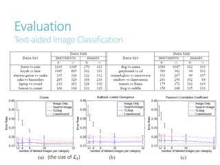 Evaluation
Text-aidedImage Classification
(the size of ℒ 𝑡)
 