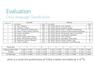 Evaluation
Cross-languageClassification
when 𝜆 is small, the performance of TLRisk is better and stable (𝜆 = 2−4)
 