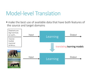 Model-level Translation
Learning
Input Output
Learning
Input Output
Elephants are
big mammals
on earth...
massive
hoofed
mammal
of Africa...
translating learning models
 make the best use of available data that have both features of
the source and target domains
 