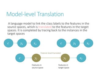 Model-level Translation
A language model to link the class labels to the features in the
source spaces, which is translated to the features in the target
spaces. It is completed by tracing back to the instances in the
target spaces
𝑐 𝑦𝑠 𝑦𝑡 𝑥𝑡
Feature-level translator
Features in
source space
Features in
target space
𝑐 𝑦𝑠 𝑥 𝑠 𝑐 𝑦𝑡 𝑥𝑡
 