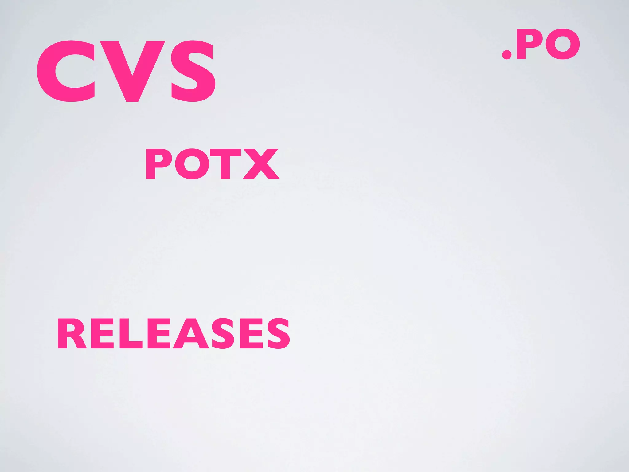 .PO
CVS
  POTX


RELEASES
 