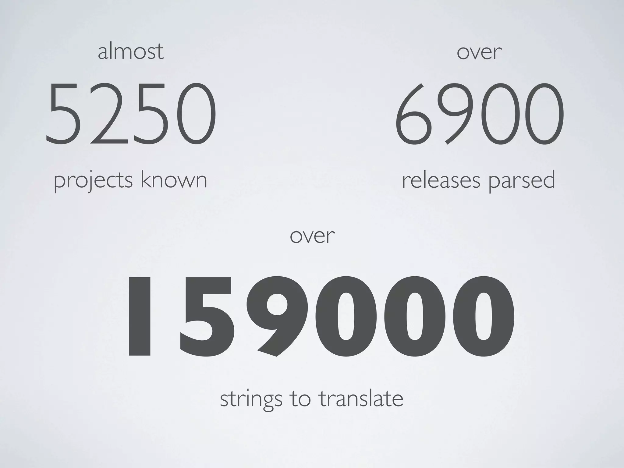 almost                               over


5250                               6900
projects known                      releases parsed

                        over



    159000       strings to translate
 