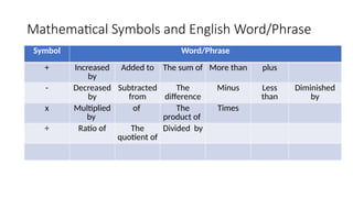 Translates English phrases to mathematical phrases and vice.pptx