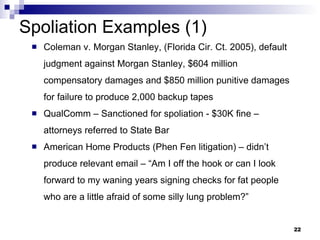 Spoliation Examples (1) Coleman v. Morgan Stanley, (Florida Cir. Ct. 2005), default judgment against Morgan Stanley, $604 million compensatory damages and $850 million punitive damages for failure to produce 2,000 backup tapes QualComm – Sanctioned for spoliation - $30K fine – attorneys referred to State Bar American Home Products (Phen Fen litigation) – didn’t produce relevant email – “Am I off the hook or can I look forward to my waning years signing checks for fat people who are a little afraid of some silly lung problem?” 