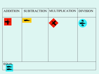 EQUAL DIVISION MULTIPLICATION SUBTRACTION  ADDITION  