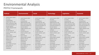 @RichardMBrooks #TC37 | 12
Environmental Analysis
PESTLE Framework
Political Environmental Social Technology Legislation Economic
• Lorem ipsum dolor
sit amet,
consectetuer
adipiscing elit, sed
diam nonummy nibh
euismod tincidunt ut
laoreet dolore
magna aliquam erat
volutpat.
• Ut wisi enim ad
minim veniam, quis
nostrud.
• Exerci tation
ullamcorper suscipit
lobortis nisl ut
aliquip ex ea
commodo
consequat.
• Duis autem vel eum
iriure dolor in
hendrerit in
vulputate.
• Lorem ipsum dolor
sit amet,
consectetuer
adipiscing elit, sed
diam nonummy nibh
euismod tincidunt ut
laoreet dolore
magna aliquam erat
volutpat.
• Ut wisi enim ad
minim veniam, quis
nostrud.
• Exerci tation
ullamcorper suscipit
lobortis nisl ut
aliquip ex ea
commodo
consequat.
• Duis autem vel eum
iriure dolor in
hendrerit in
vulputate.
• Lorem ipsum dolor
sit amet,
consectetuer
adipiscing elit, sed
diam nonummy nibh
euismod tincidunt ut
laoreet dolore
magna aliquam erat
volutpat.
• Ut wisi enim ad
minim veniam, quis
nostrud.
• Exerci tation
ullamcorper suscipit
lobortis nisl ut
aliquip ex ea
commodo
consequat.
• Duis autem vel eum
iriure dolor in
hendrerit in
vulputate
• Lorem ipsum dolor
sit amet,
consectetuer
adipiscing elit, sed
diam nonummy nibh
euismod tincidunt ut
laoreet dolore
magna aliquam erat
volutpat.
• Ut wisi enim ad
minim veniam, quis
nostrud.
• Exerci tation
ullamcorper suscipit
lobortis nisl ut
aliquip ex ea
commodo
consequat.
• Duis autem vel eum
iriure dolor in
hendrerit in
vulputate.
• Lorem ipsum dolor
sit amet,
consectetuer
adipiscing elit, sed
diam nonummy nibh
euismod tincidunt ut
laoreet dolore
magna aliquam erat
volutpat.
• Ut wisi enim ad
minim veniam, quis
nostrud.
• Exerci tation
ullamcorper suscipit
lobortis nisl ut
aliquip ex ea
commodo
consequat.
• Duis autem vel eum
iriure dolor in
hendrerit in
vulputate.
• Lorem ipsum dolor
sit amet,
consectetuer
adipiscing elit, sed
diam nonummy nibh
euismod tincidunt ut
laoreet dolore
magna aliquam erat
volutpat.
• Ut wisi enim ad
minim veniam, quis
nostrud.
• Exerci tation
ullamcorper suscipit
lobortis nisl ut
aliquip ex ea
commodo
consequat.
• Duis autem vel eum
iriure dolor in
hendrerit in
vulputate.
 