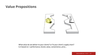 @RichardMBrooks #TC37 | 20
What value do we deliver to your clients? or To your client’s supply chain?
Is it based on > performance, brand, value, convenience, price…
Value Propositions
 