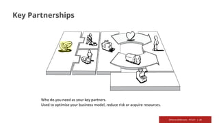 @RichardMBrooks #TC37 | 26
Key Partnerships
Who do you need as your key partners.
Used to optimise your business model, reduce risk or acquire resources.
 