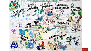 @RichardMBrooks #TC37 | 31
 