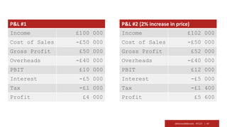 @RichardMBrooks #TC37 | 47
P&L #1
Income £100 000
Cost of Sales -£50 000
Gross Profit £50 000
Overheads -£40 000
PBIT £10 000
Interest -£5 000
Tax -£1 000
Profit £4 000
P&L #2 (2% increase in price)
Income £102 000
Cost of Sales -£50 000
Gross Profit £52 000
Overheads -£40 000
PBIT £12 000
Interest -£5 000
Tax -£1 400
Profit £5 600
 